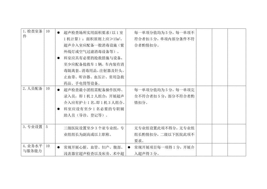 安徽省超声医学质量控制中心医疗质量控制标准_第5页