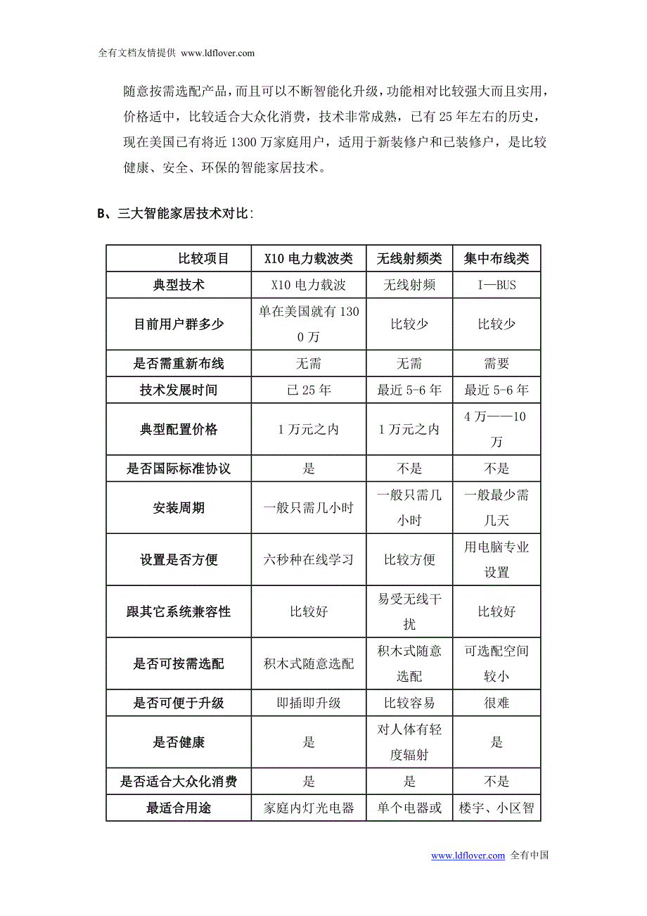 智能化各种技术分析比较_第4页