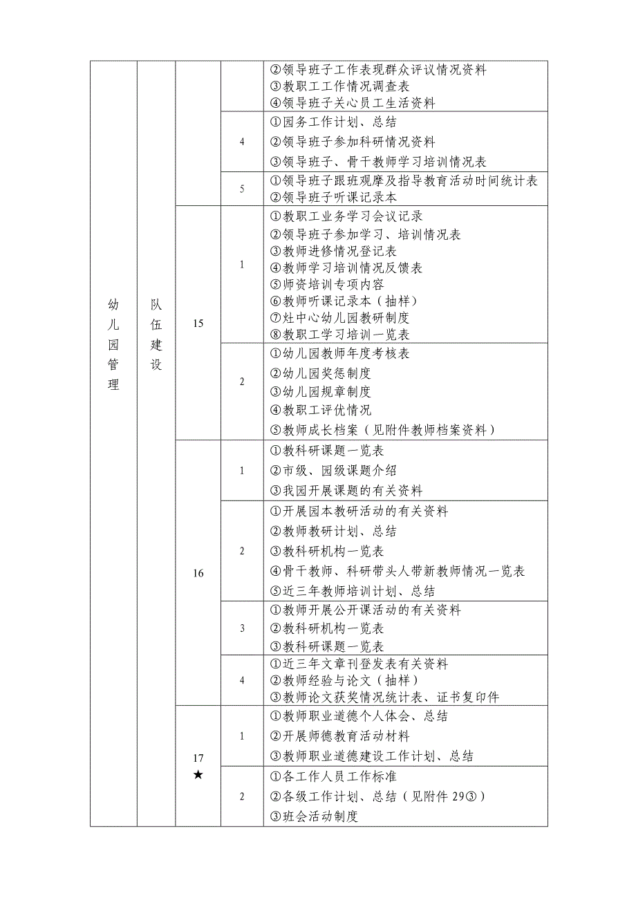 丹灶中心幼儿园省级幼儿园评估资料目录_第3页