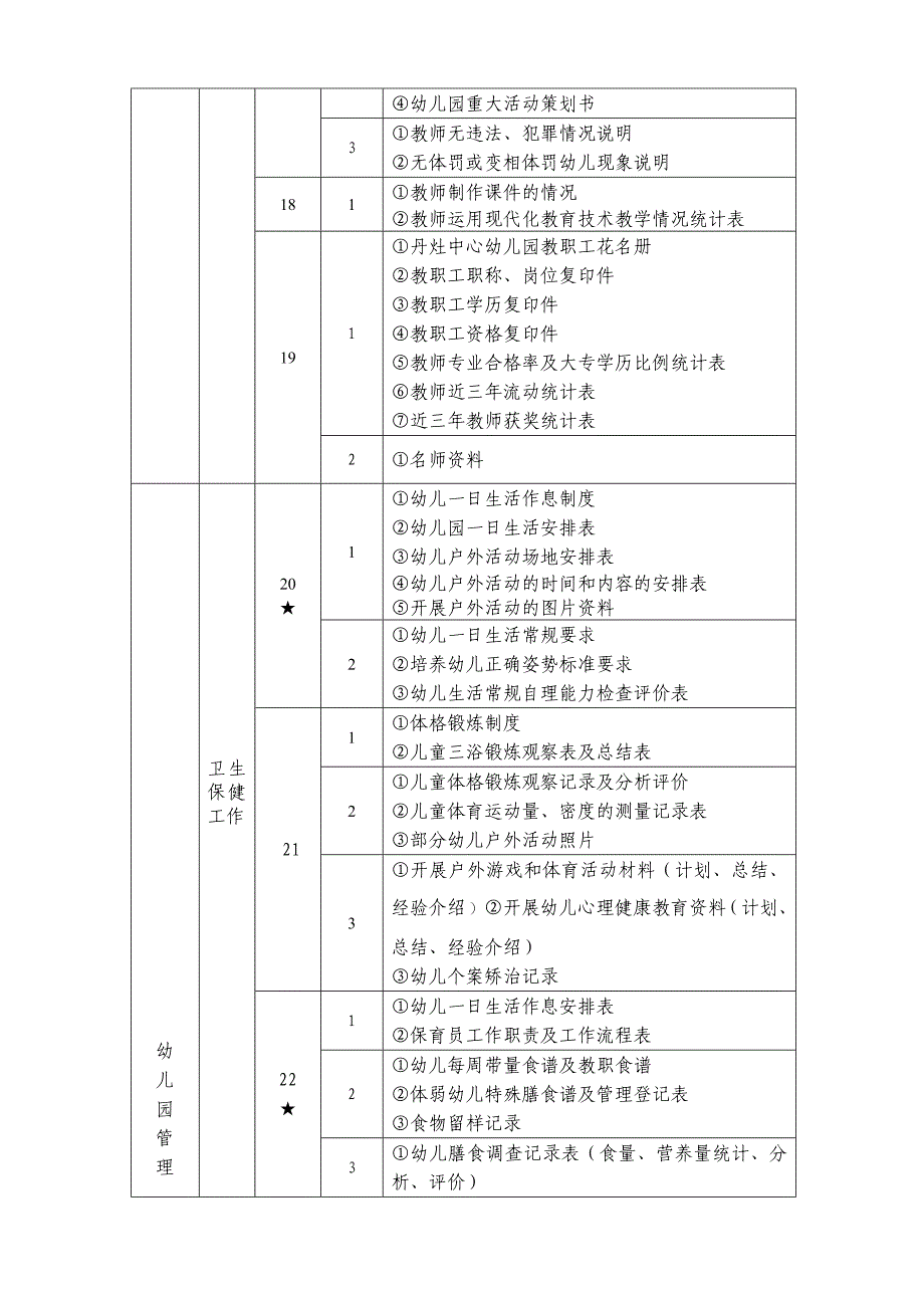 丹灶中心幼儿园省级幼儿园评估资料目录_第4页