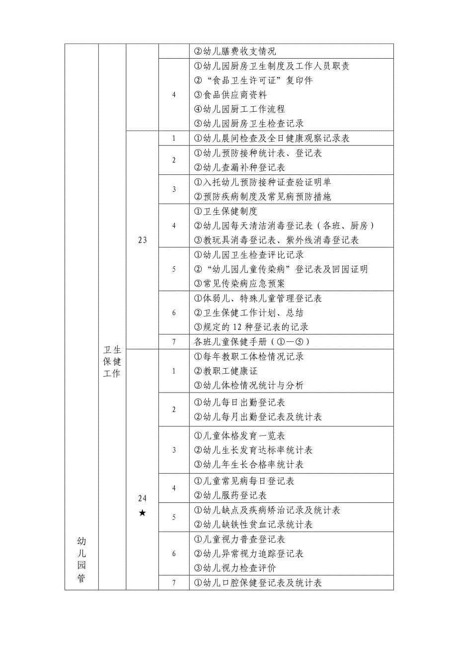 丹灶中心幼儿园省级幼儿园评估资料目录_第5页