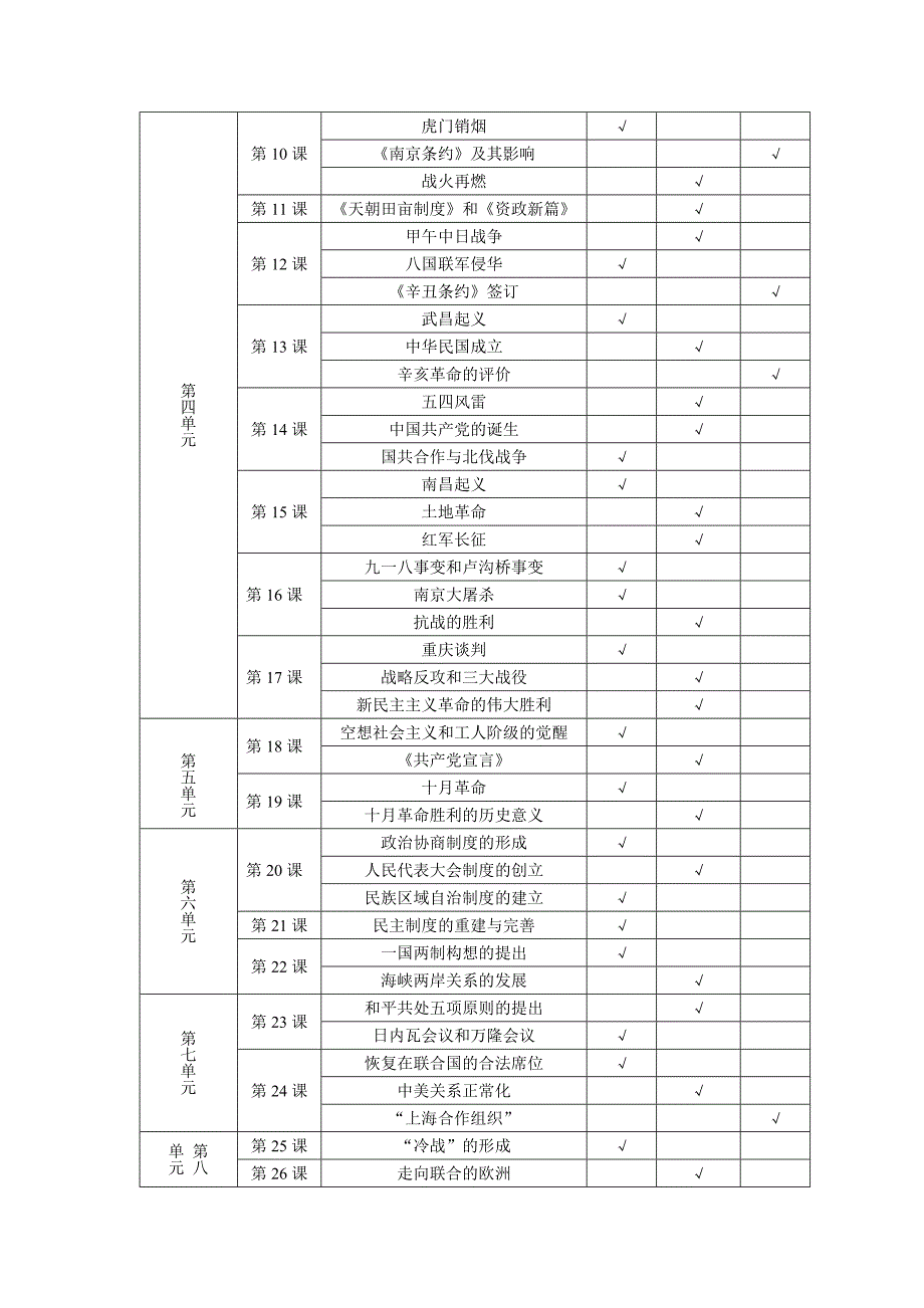 天津市普通高中学业水平考试历史学科考试标准_第3页