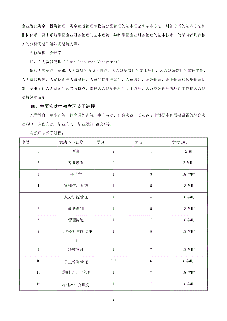 工商管理专业人才培养方案_第4页