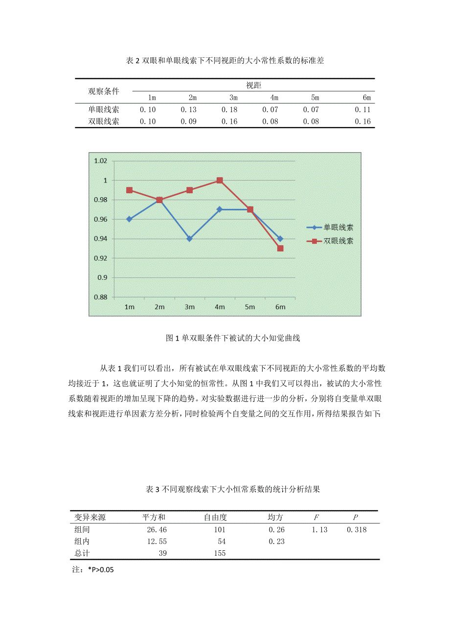 不同观察条件下大小常性系数的比较_第3页