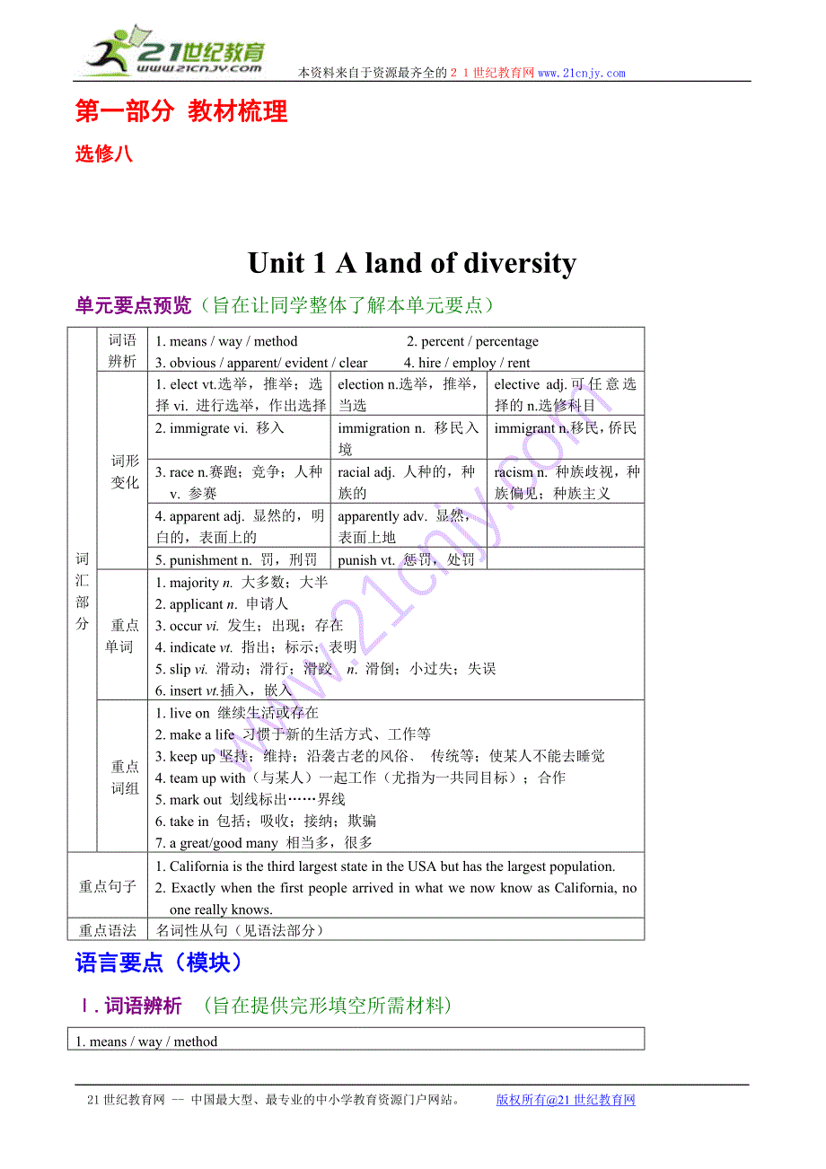 《高考优学》教材梳理——unit 1  a land of diversity(选修8)_第3页