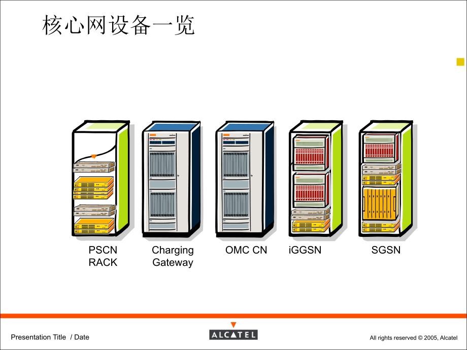 核心网技术交流-gprs_第3页