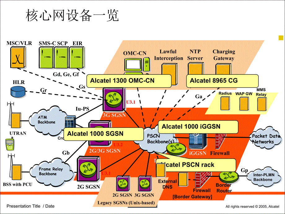 核心网技术交流-gprs_第4页