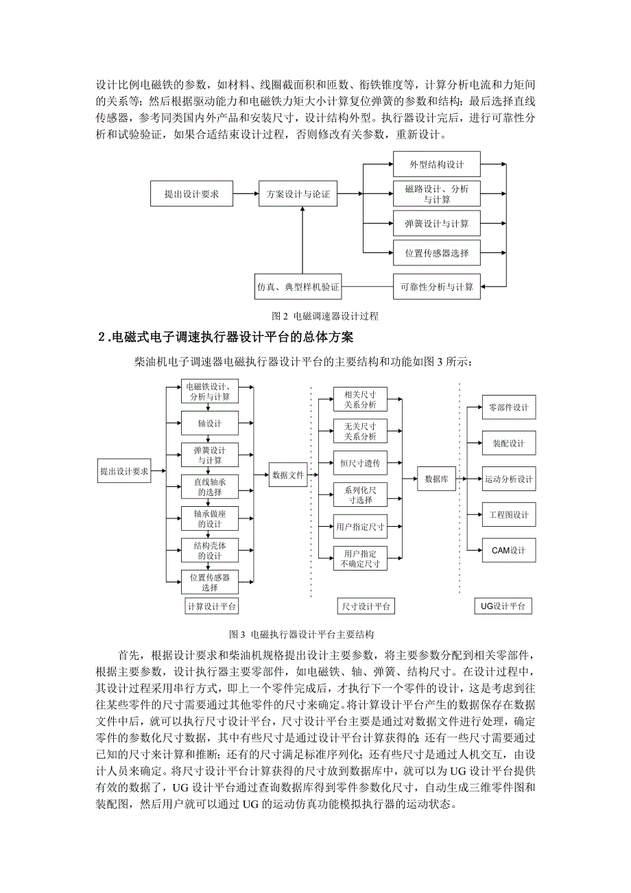 基于ug的电磁执行器数字化设计平台开发_第2页