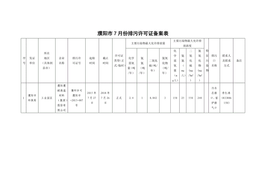 濮阳市7月份排污许可证备案表_第1页