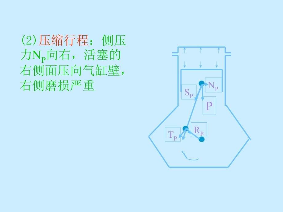 发动机曲柄连杆机构.ppt_第5页