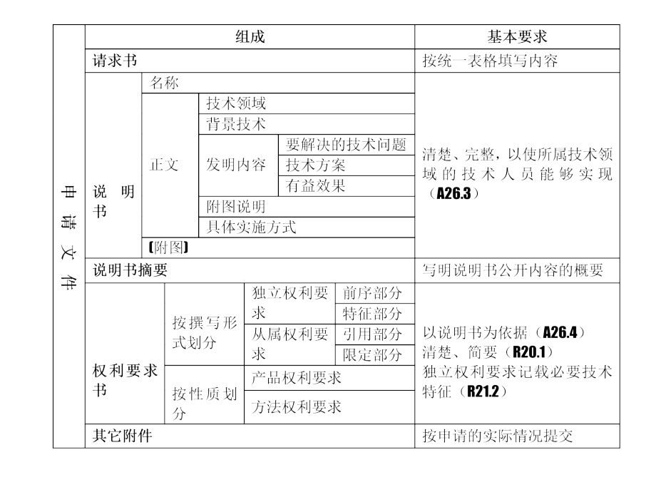 说明书、摘要及权利要求书的撰写_第2页