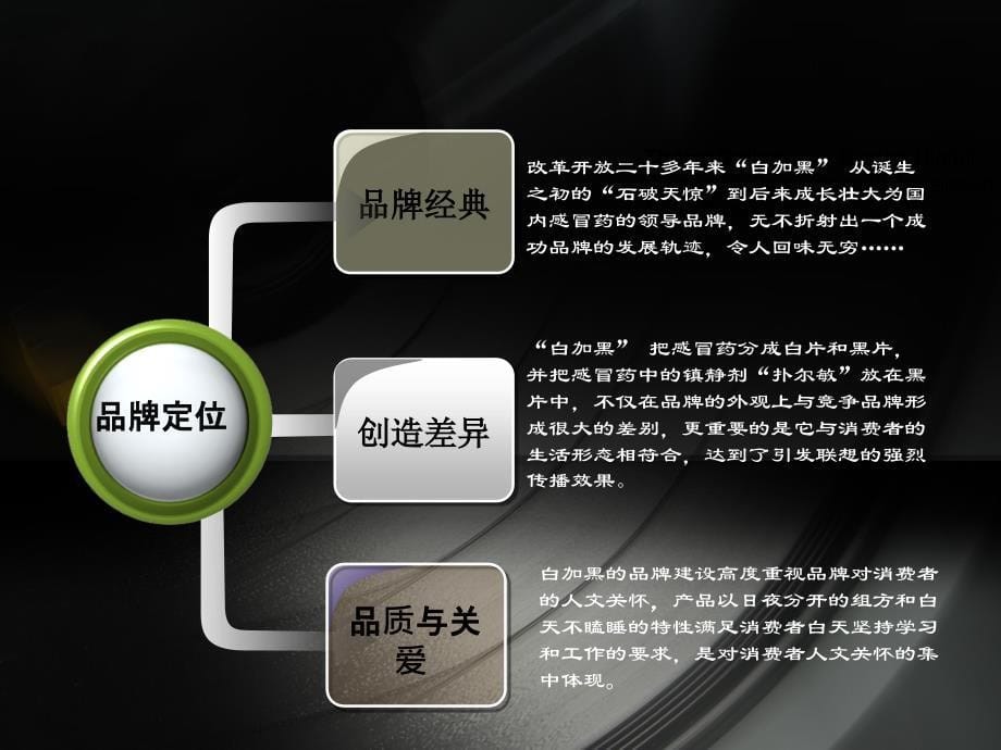 感冒药 白加黑.ppt_第5页