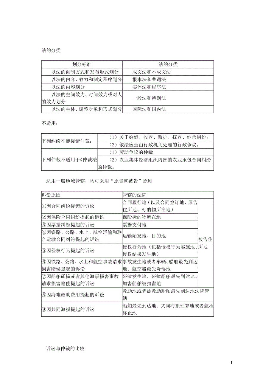 【考试大论坛】-经济法表格_第1页