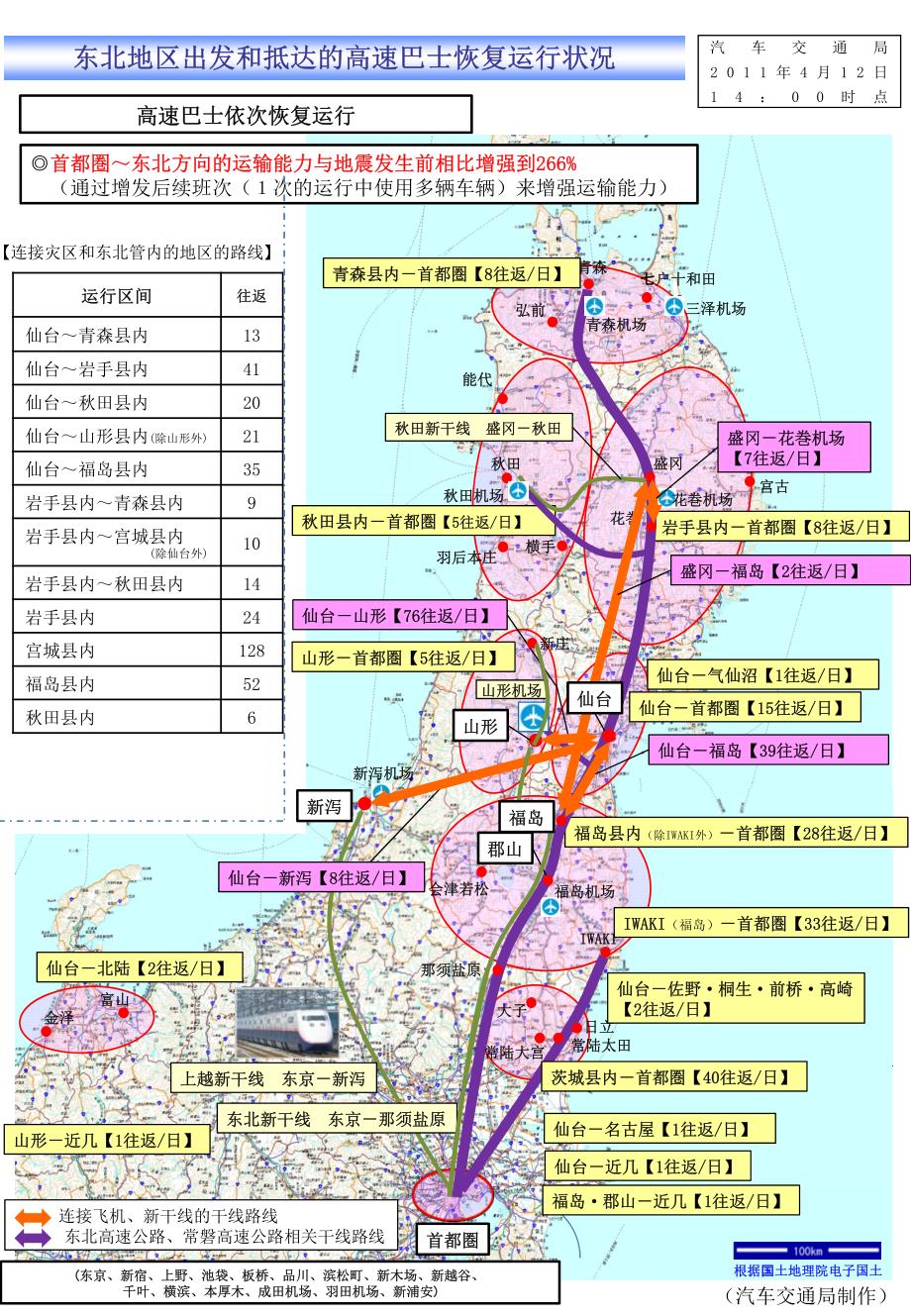 东北地区出发和抵达的高速巴士恢复运行状况_第1页
