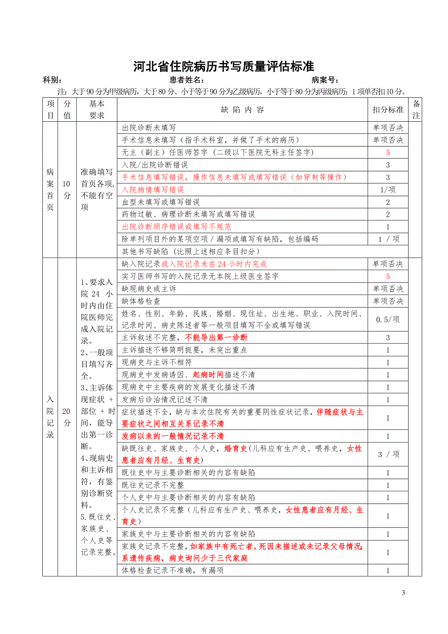 病历评分表及病历重要缺陷扣罚项目_第3页