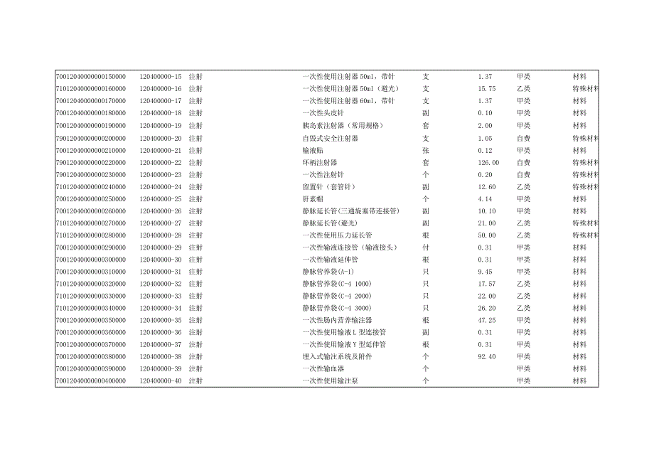 医用特殊材料目录_第3页