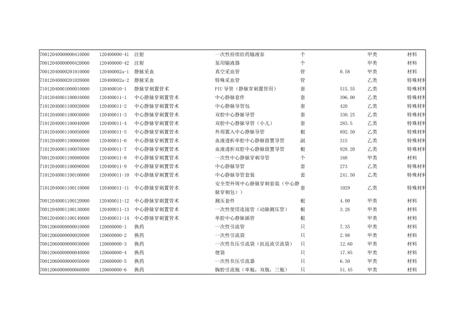 医用特殊材料目录_第4页