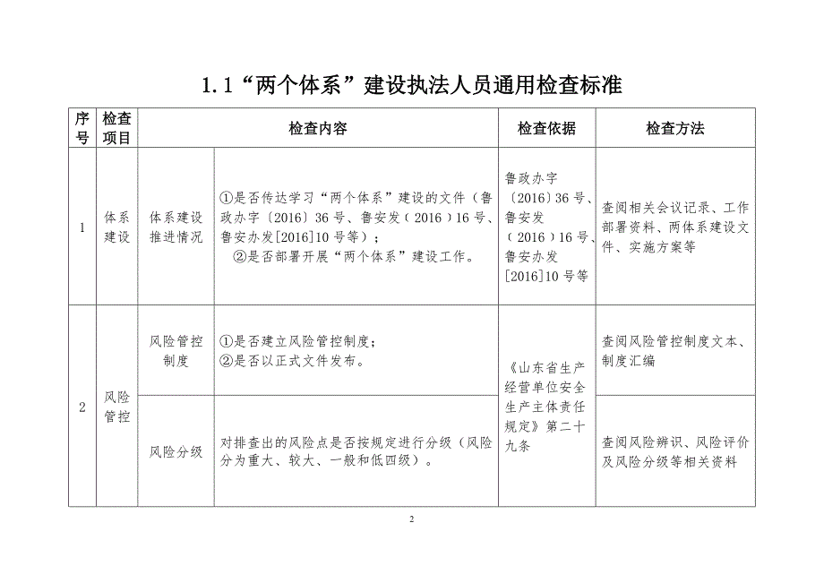 1.两个体系建设_第2页