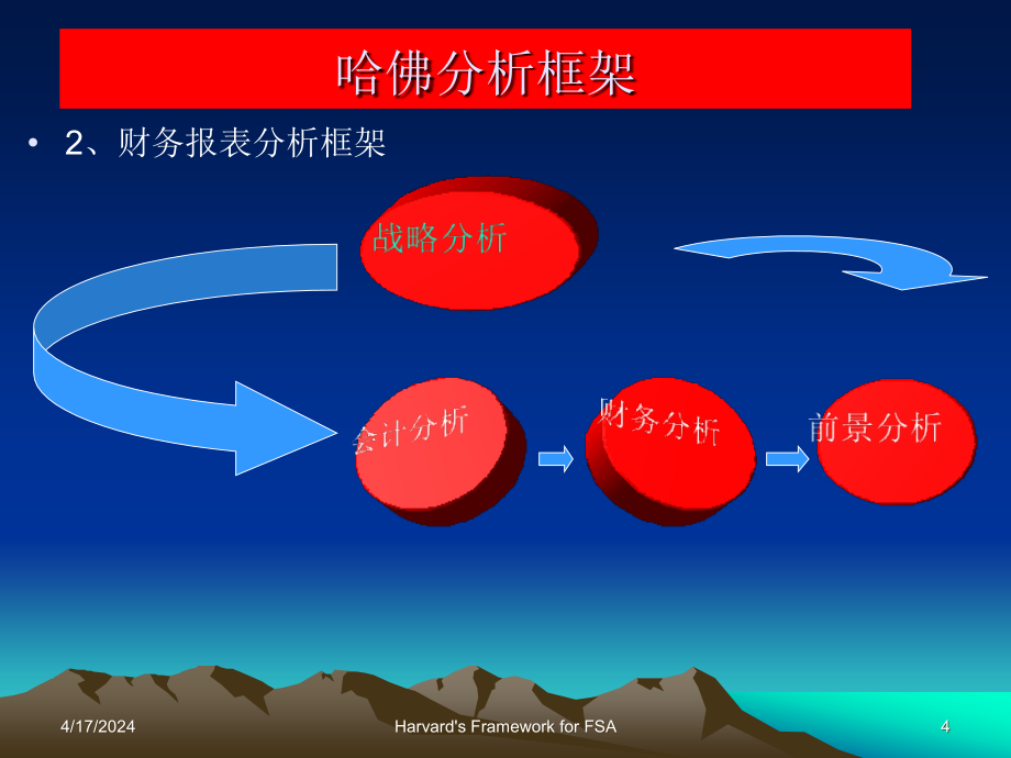 基于战略的财务报告分析框架(70页)_第4页