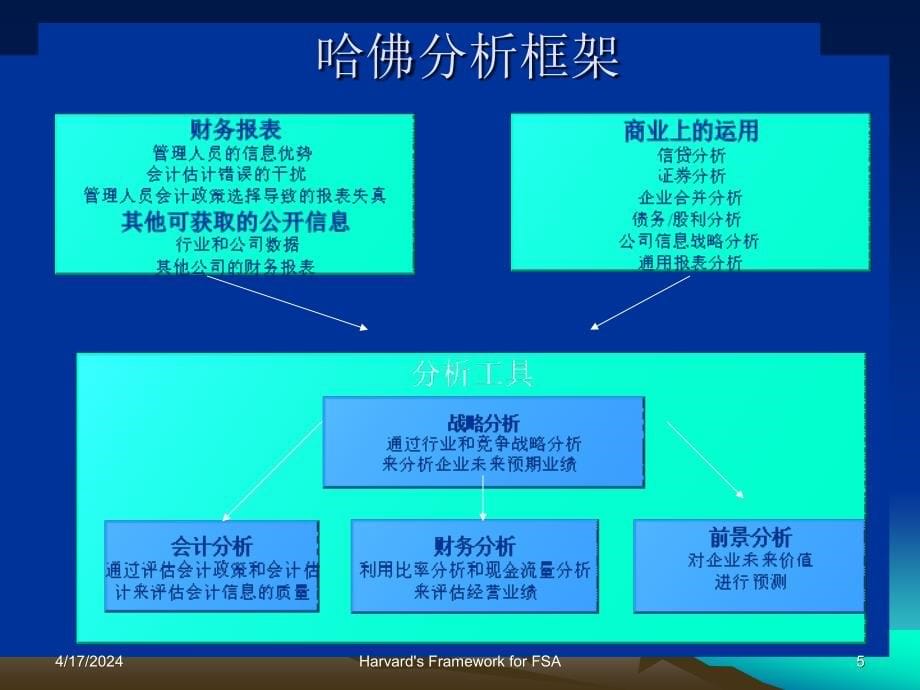 基于战略的财务报告分析框架(70页)_第5页