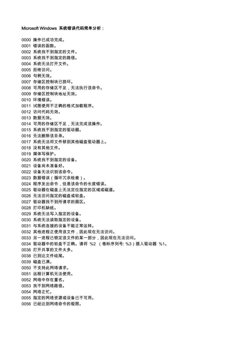 windows系统错误代码大全_第1页
