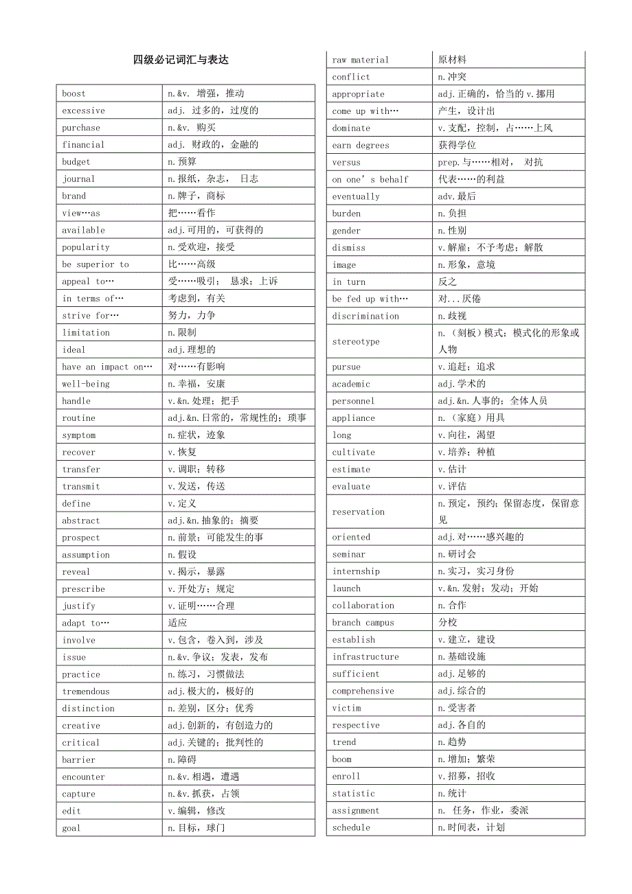 四级必记词汇与表达22.doc新_第1页