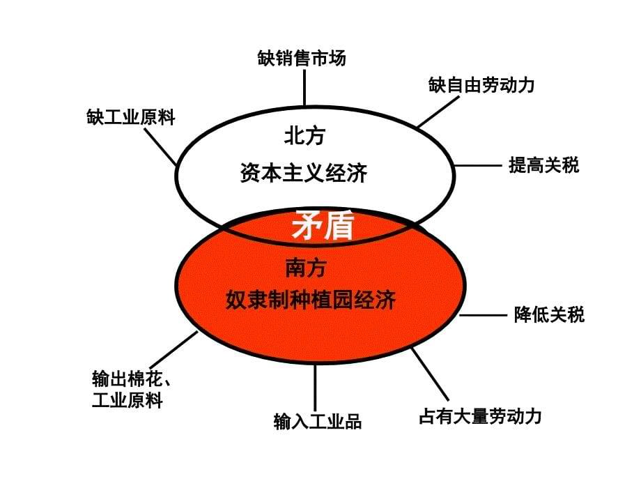 1、你知道美国是什么时候建立的标志是什么2、是谁创立_第5页