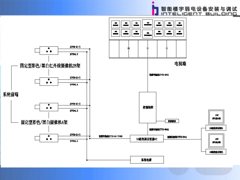 智能楼宇弱电设备安装与调试视频监控系统任务2_第4页