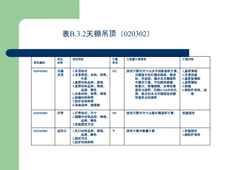 天棚吊顶计算和案例分析_第3页