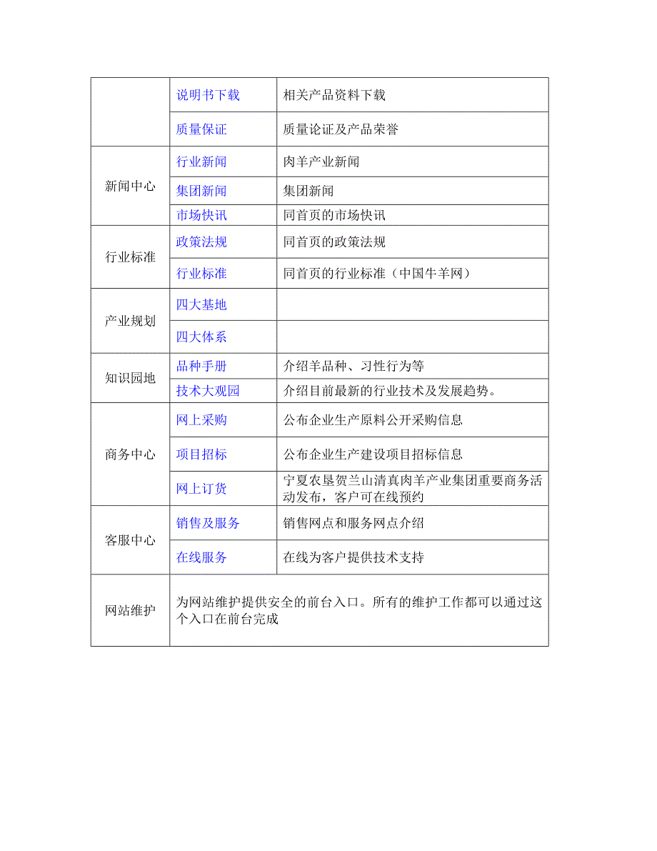 宁夏羊网设计需求new_第4页