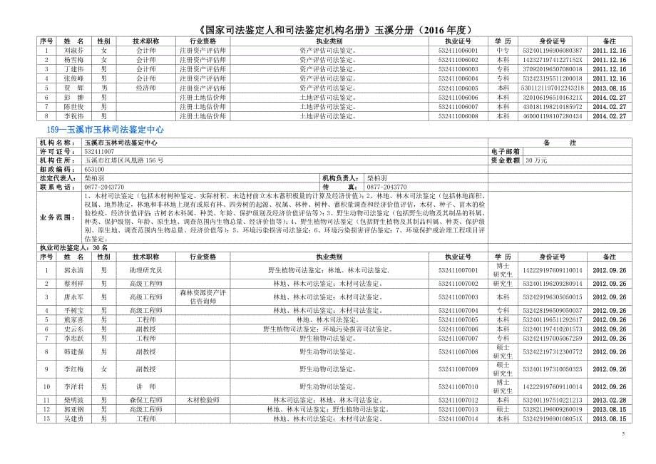 153—玉溪市第二人民医院司法鉴定中心_第5页