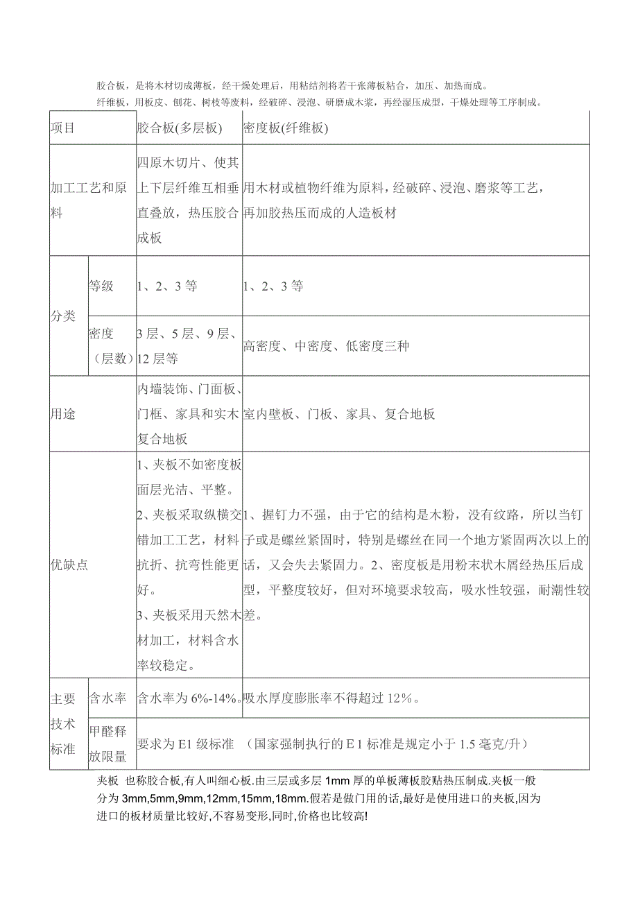 胶合板和纤维板的区别_第1页