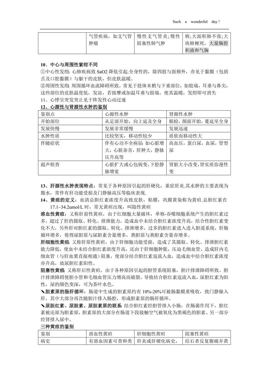 诊断学基础重点(最新)_第5页