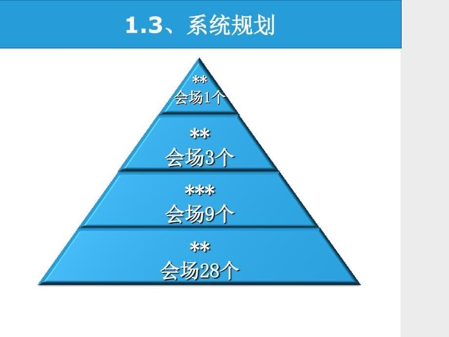 视频会议培训_第5页