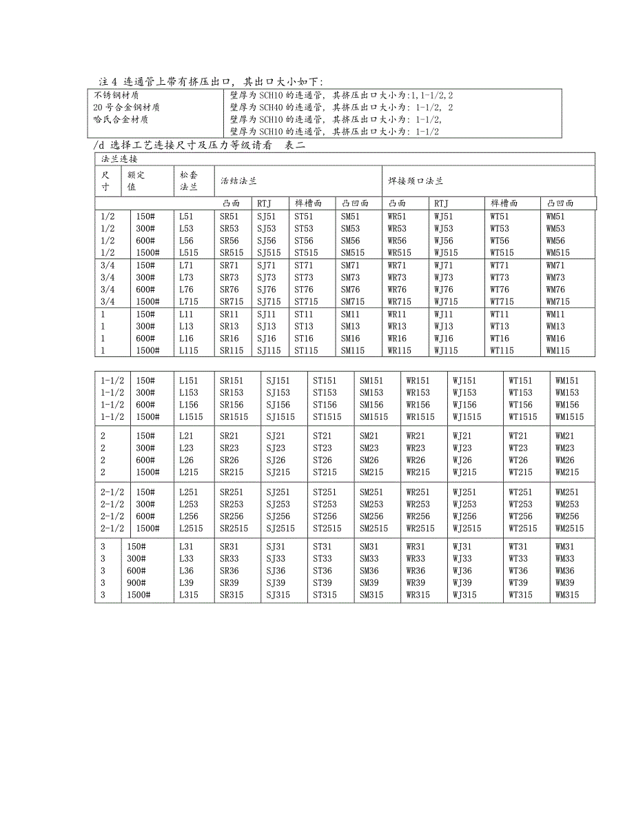 km26磁翻板液位计k-tek安装方式_第4页