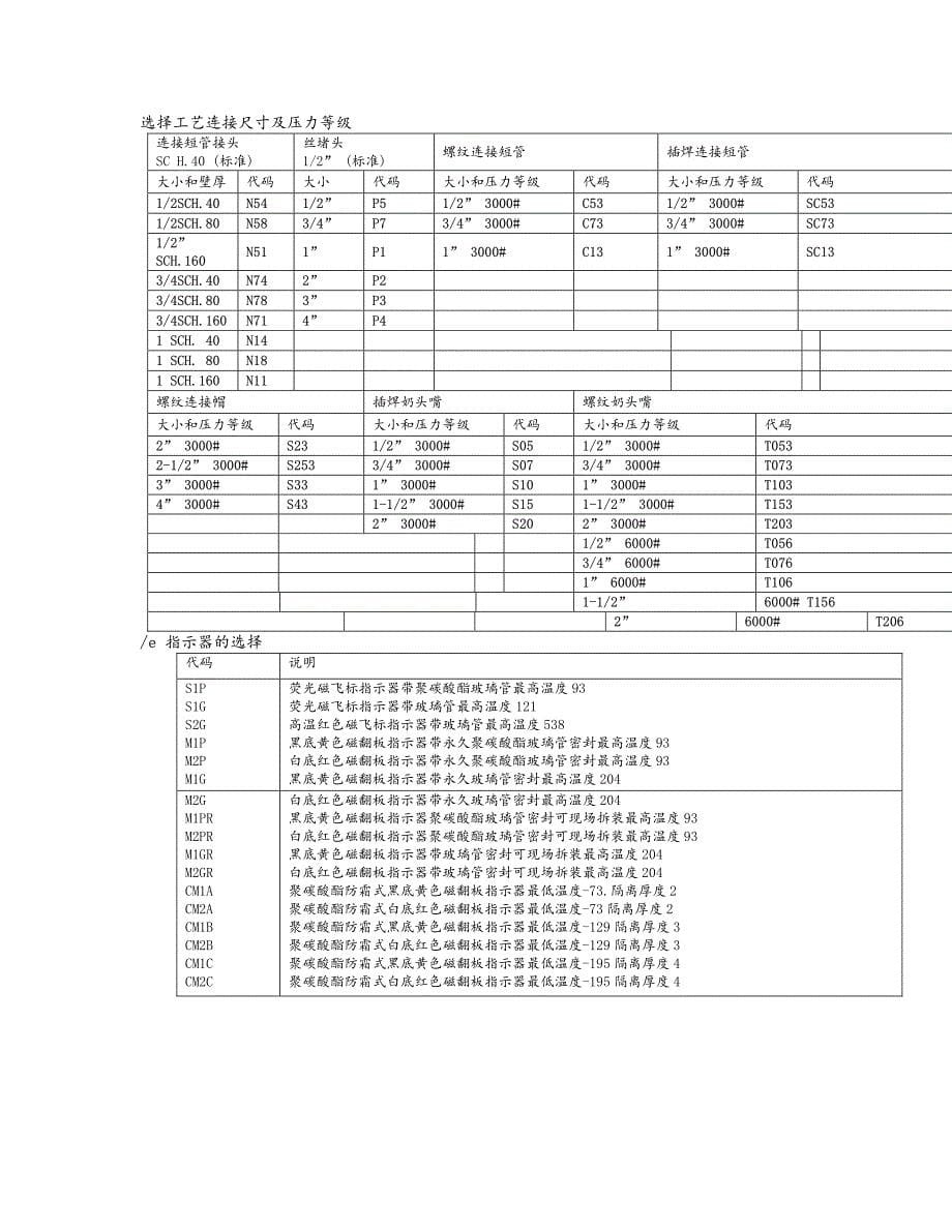 km26磁翻板液位计k-tek安装方式_第5页