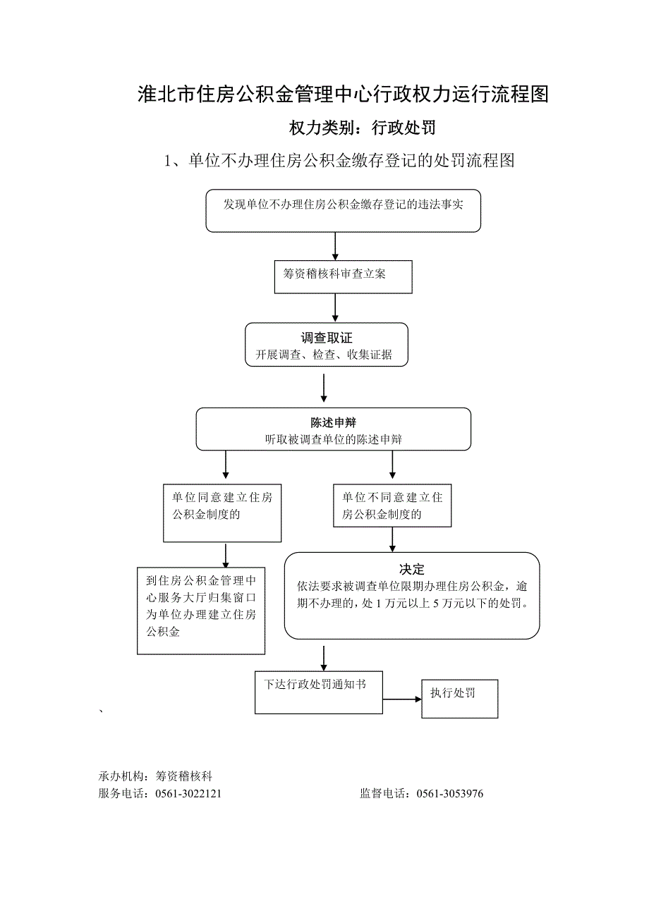 淮北市住房公积金管理中心行政权力运行流程图_第1页