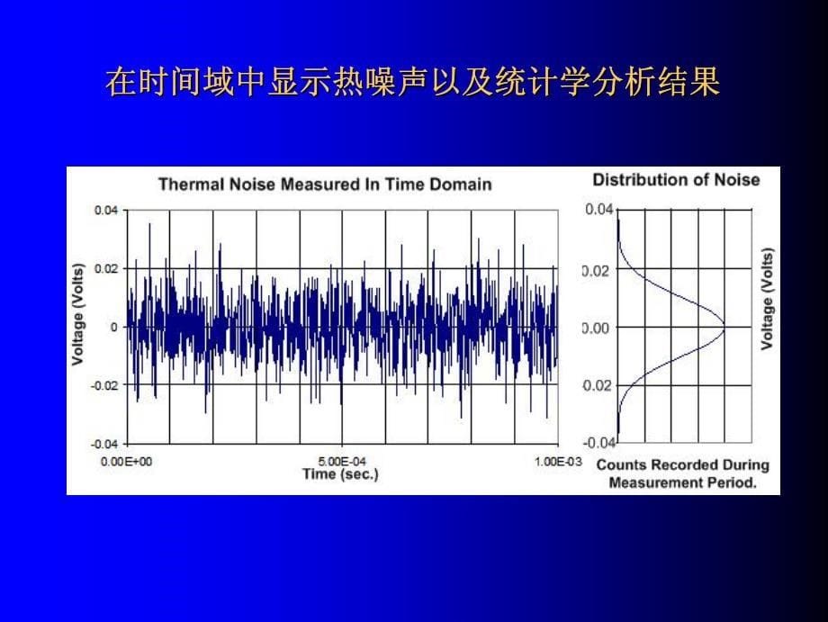 2-3集成运算放大器的噪声_第5页