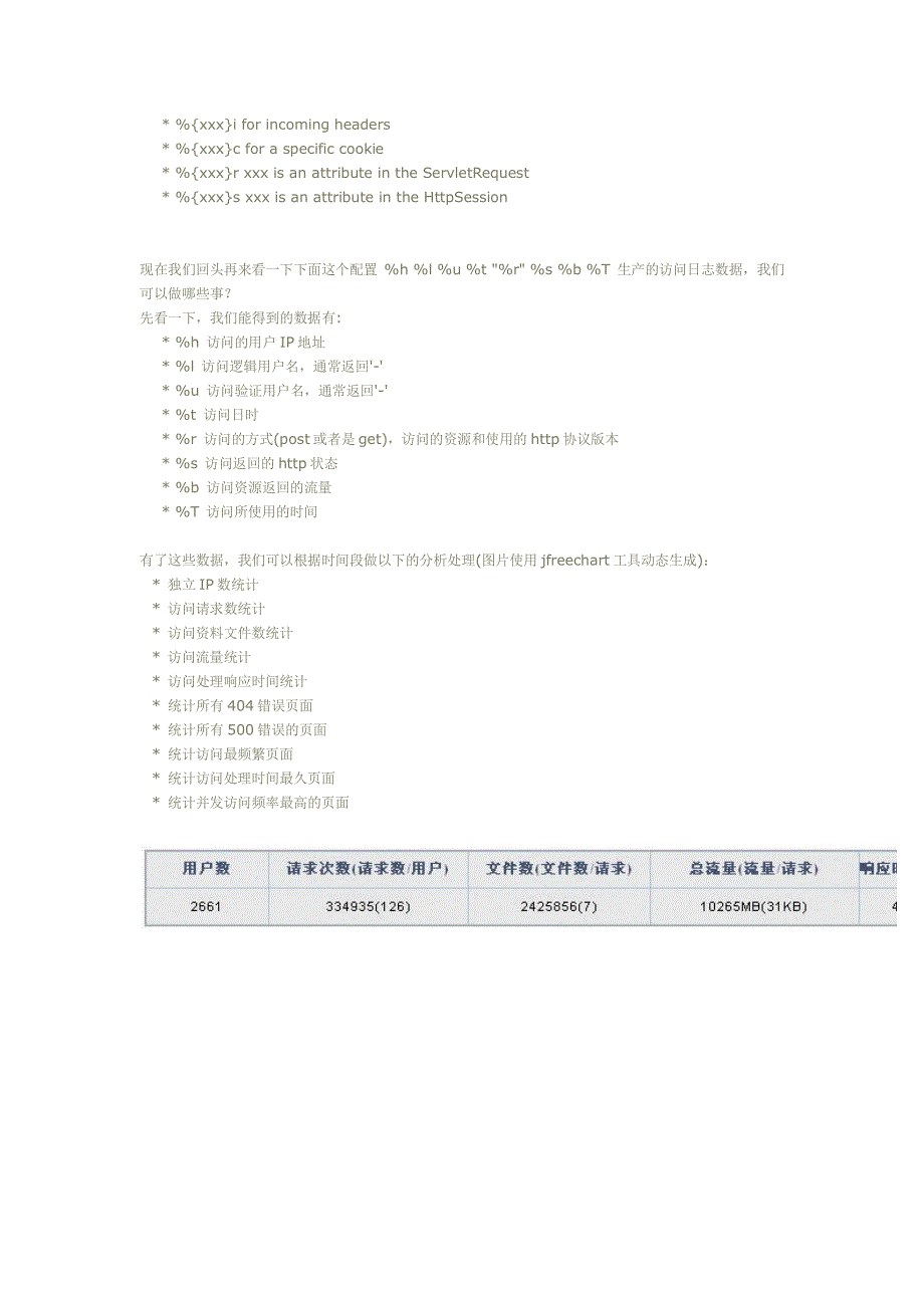 tomcat统计日志配置_第2页