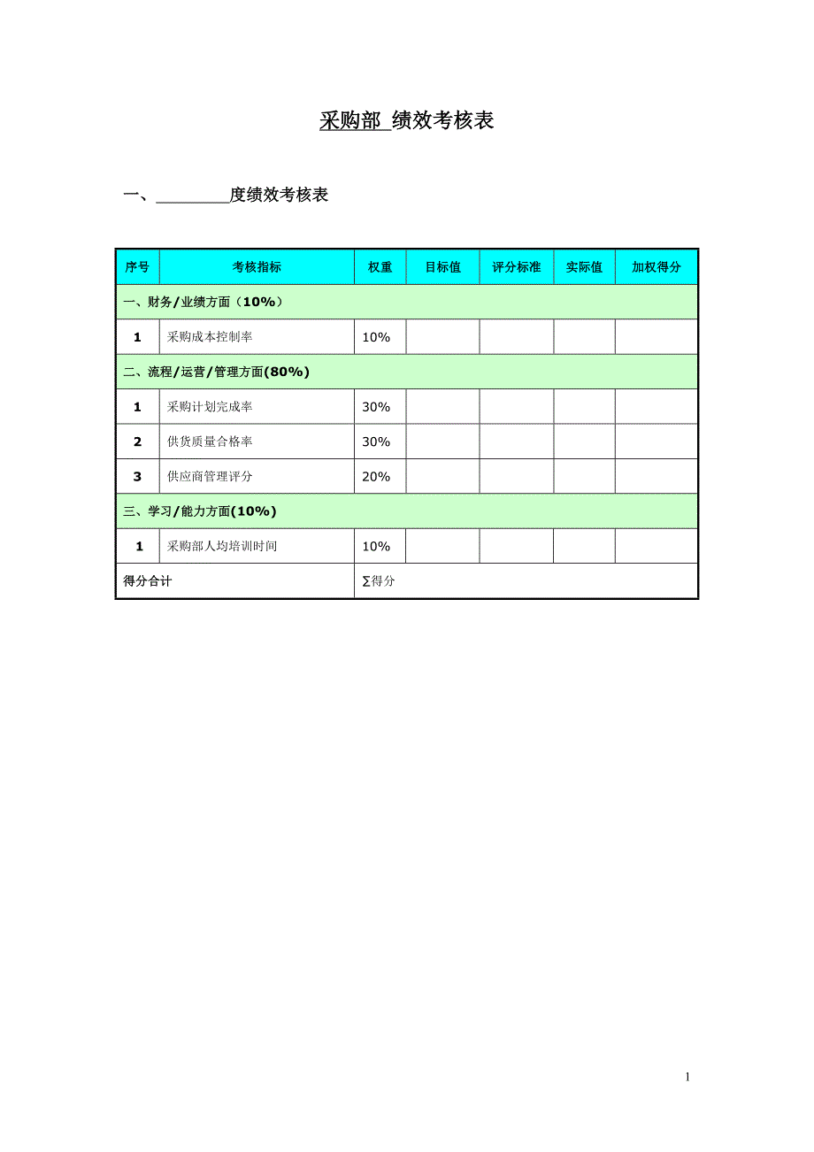 房地产采购部-考核表与考核指标_第1页