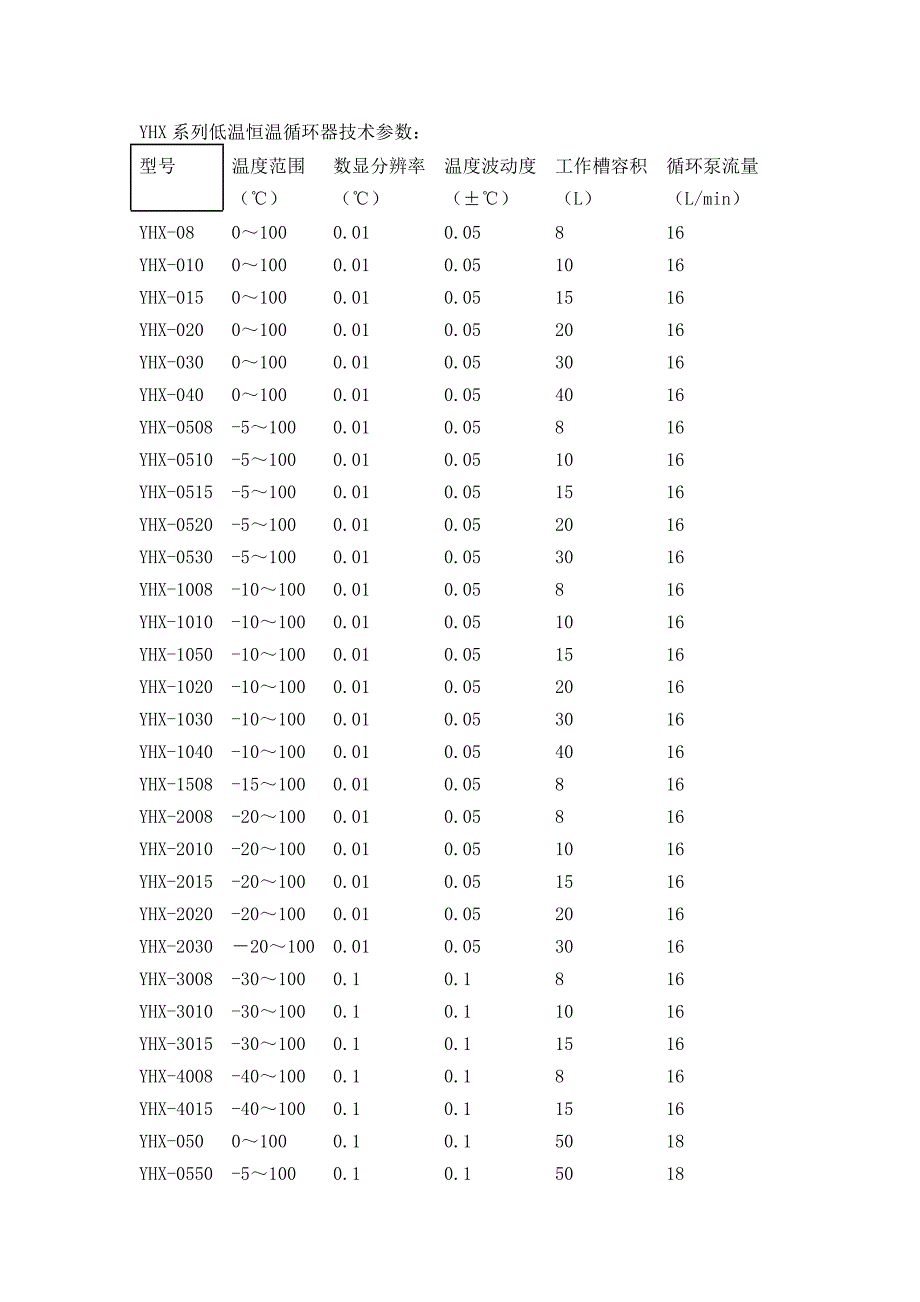 yhx系列低温恒温循环器技术参数_第1页