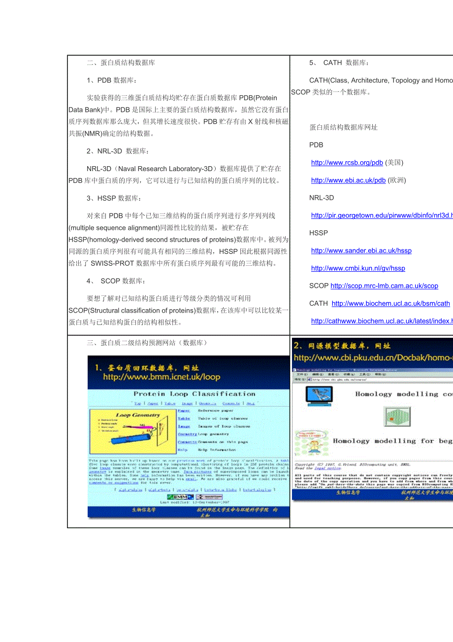 蛋白数据库汇总_第2页