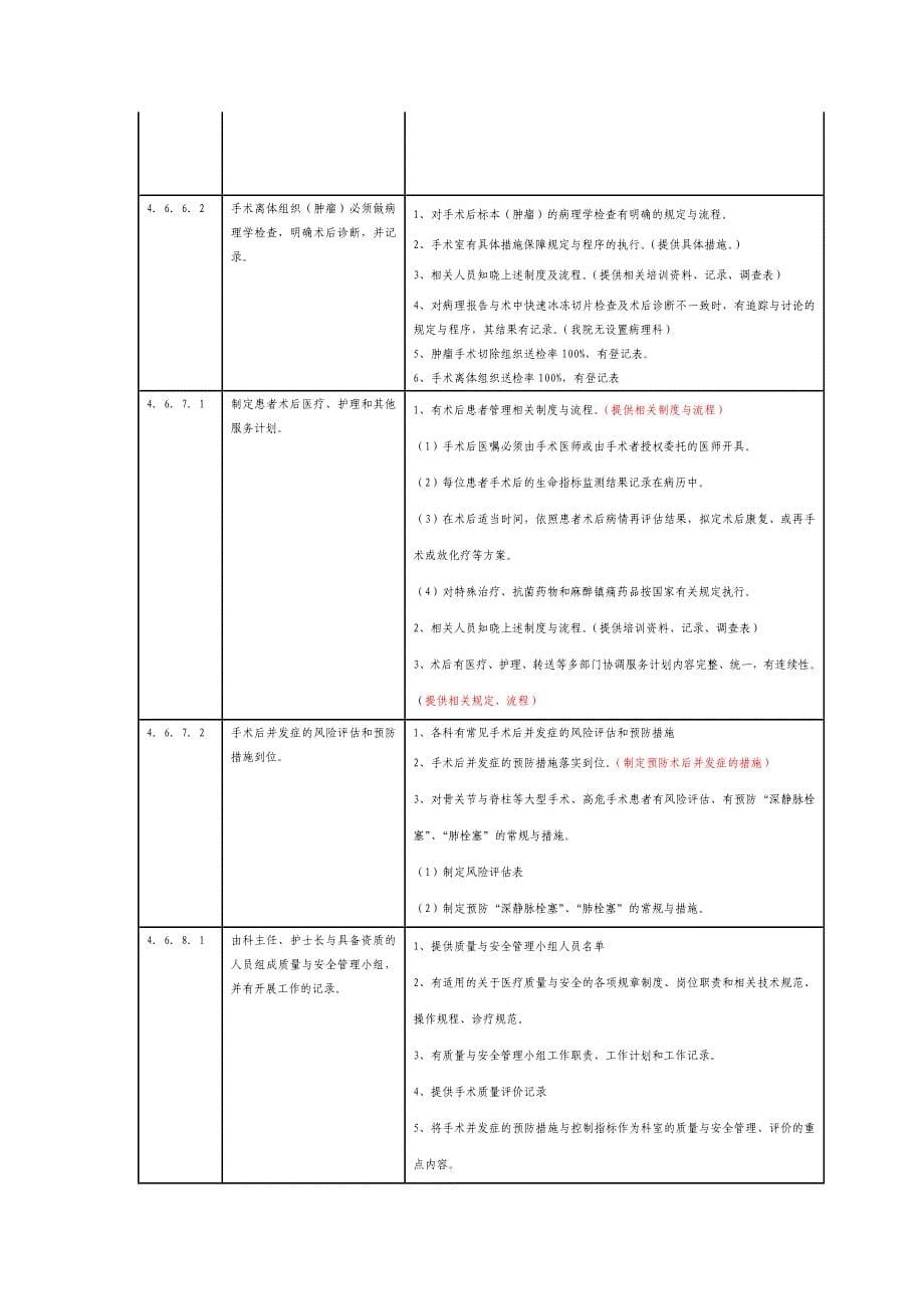 创二甲各科室需提供的资料_第5页