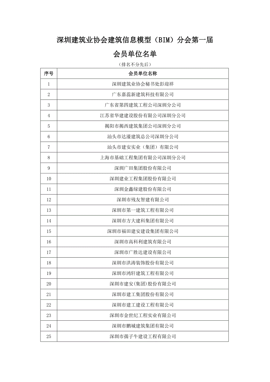 深圳建筑业协会建筑信息模型（BIM）分会第一届_第1页