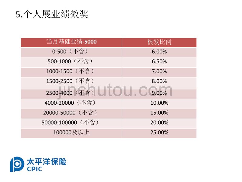 2011年基本法宣导97_第4页