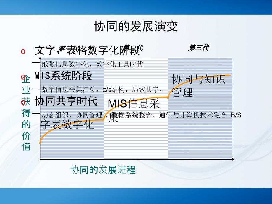 信息管理与信息系统毕业设计_答辩用PPT_第4页