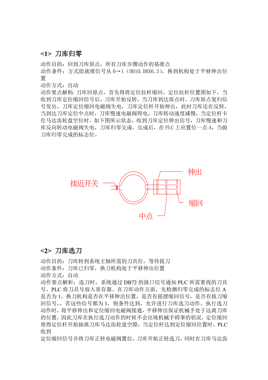 吉辅卧式刀库动作时序详解_第1页