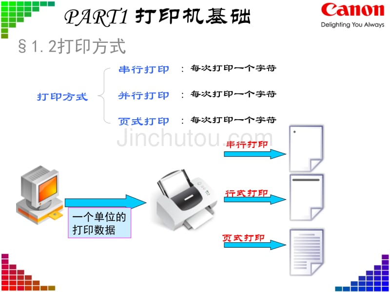 canon激光打印机基础培训_第3页