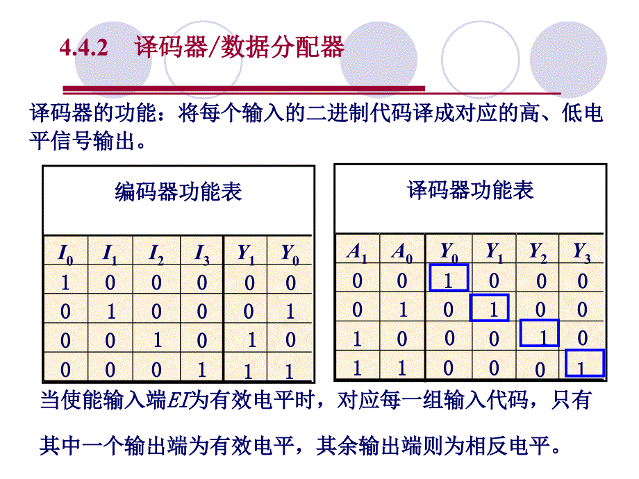 电子技术基础(数字部分 第五版 康华光)华中科大课件第四章第4节_第3页