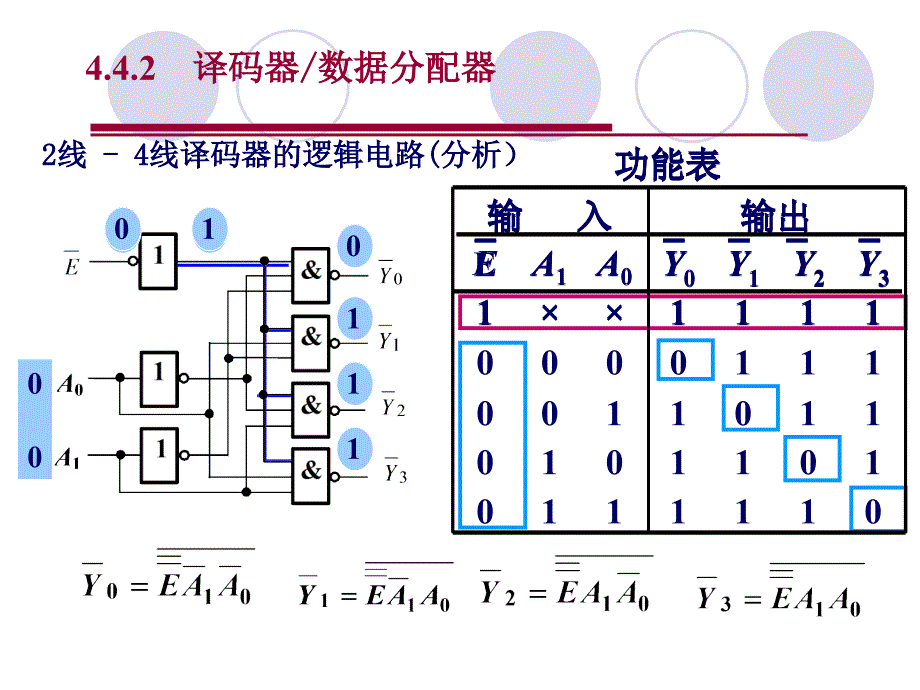 电子技术基础(数字部分 第五版 康华光)华中科大课件第四章第4节_第4页